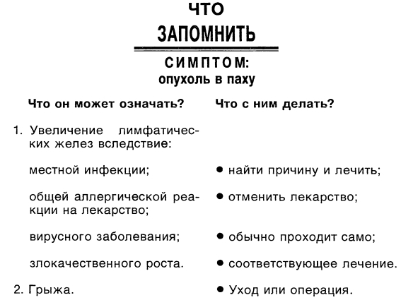 Симптомы. Больны ли Вы? Насколько серьезно? Нужно ли Вам идти к врачу _038.jpg