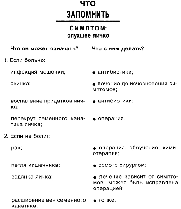 Симптомы. Больны ли Вы? Насколько серьезно? Нужно ли Вам идти к врачу _039.jpg