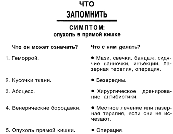 Симптомы. Больны ли Вы? Насколько серьезно? Нужно ли Вам идти к врачу _040.jpg