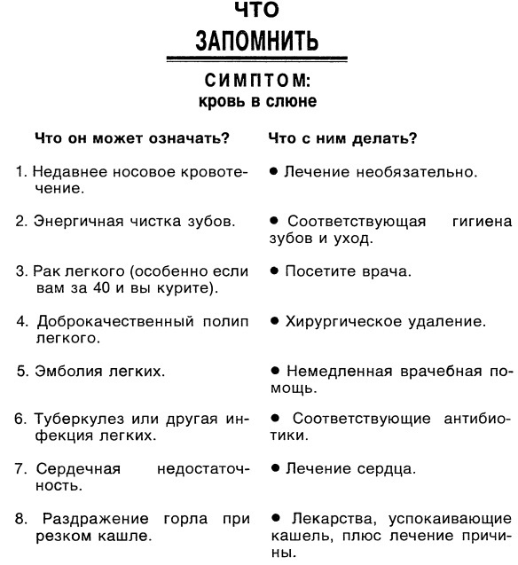 Симптомы. Больны ли Вы? Насколько серьезно? Нужно ли Вам идти к врачу _048.jpg