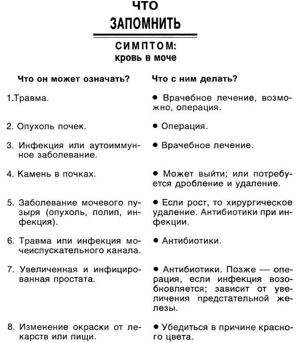 Симптомы. Больны ли Вы? Насколько серьезно? Нужно ли Вам идти к врачу _049.jpg