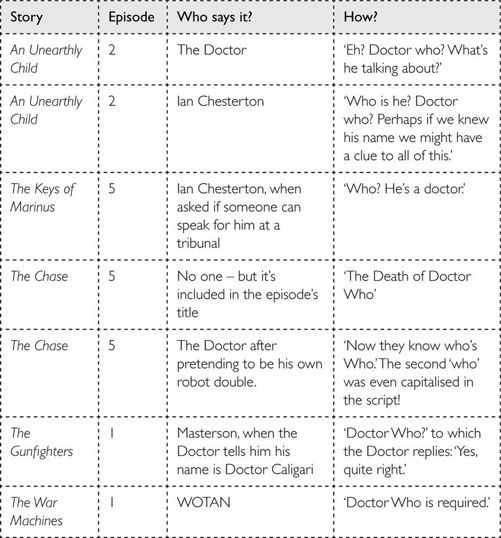 Doctor Who: Who-ology (Dr Who) _39.jpg