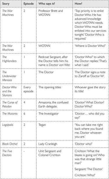 Doctor Who: Who-ology (Dr Who) _40.jpg