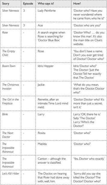 Doctor Who: Who-ology (Dr Who) _41.jpg