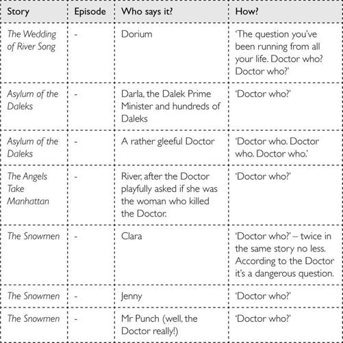 Doctor Who: Who-ology (Dr Who) _42.jpg