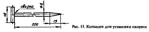 Мототуризм: спорт и отдых i_019.png