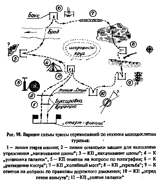 Мототуризм: спорт и отдых i_109.png