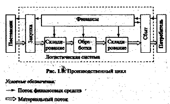 Логистика pic_6.png