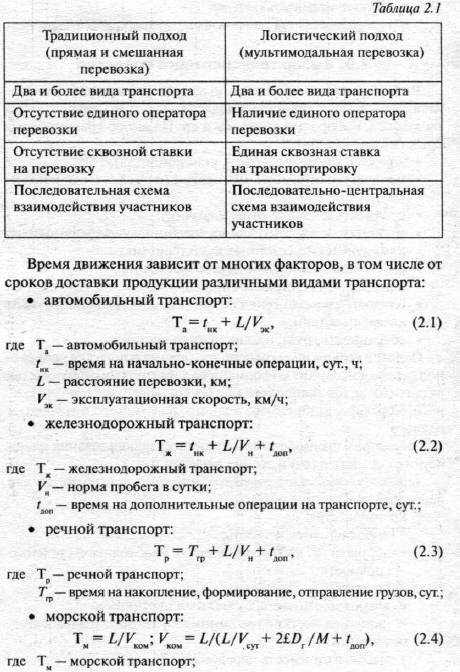 Дополнительные операции. Время на начально конечные операции. Логистический подход к организации транспортного процесса. Традиционный подход к смешанной транспортировке. Начально-конечные операции это.