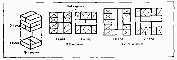 Как построить сельский дом i_027.png