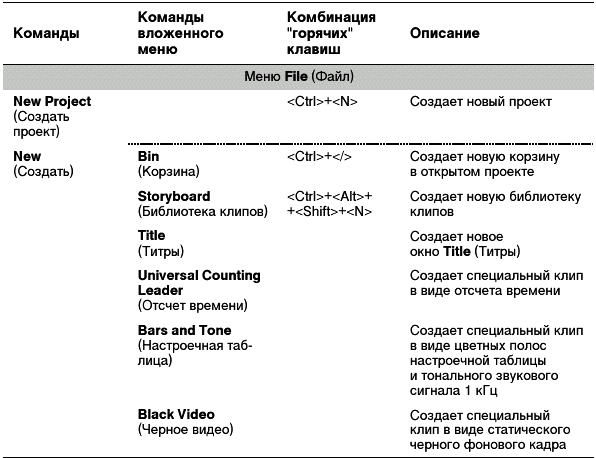 Самоучитель Adobe Premiere 6.5 _490.jpg