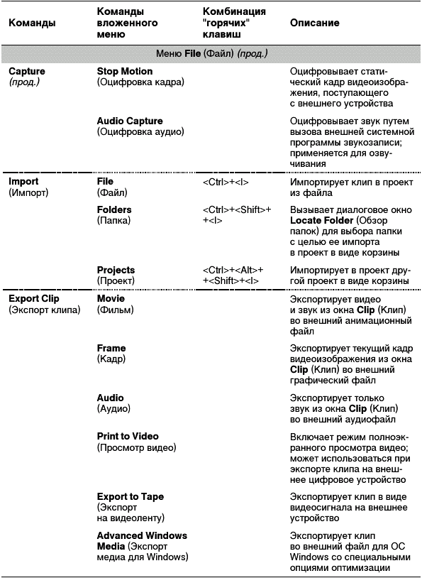 Самоучитель Adobe Premiere 6.5 _492.jpg