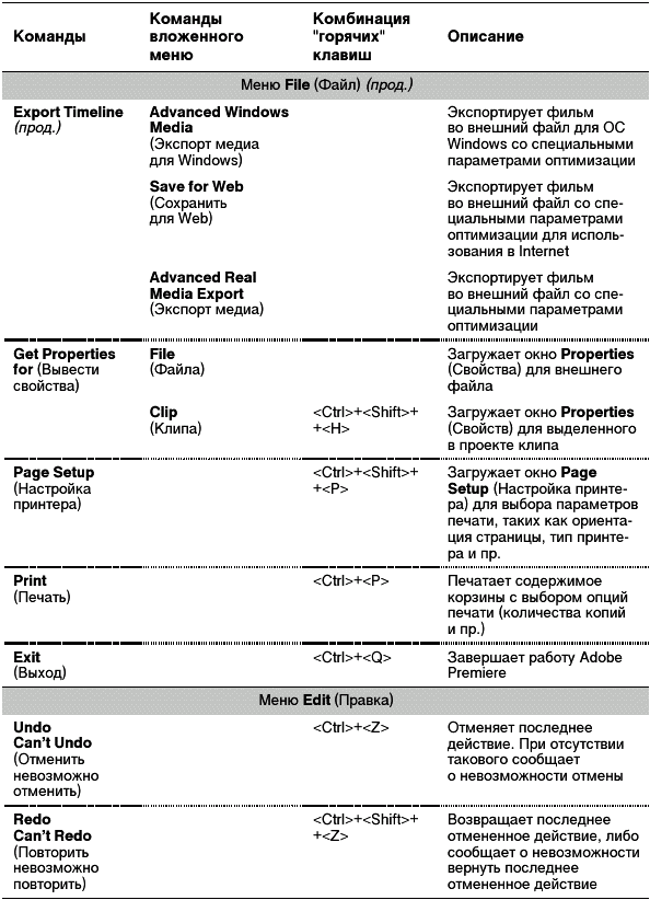 Самоучитель Adobe Premiere 6.5 _494.jpg
