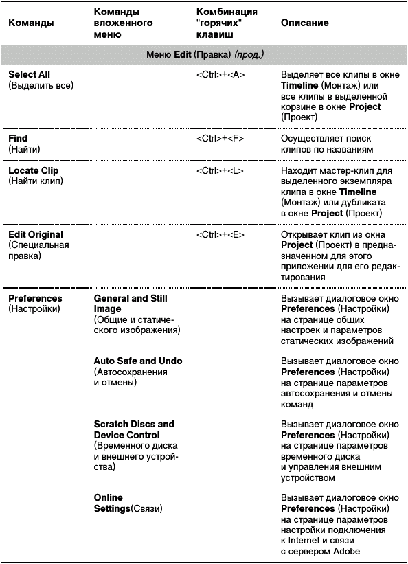 Самоучитель Adobe Premiere 6.5 _496.jpg