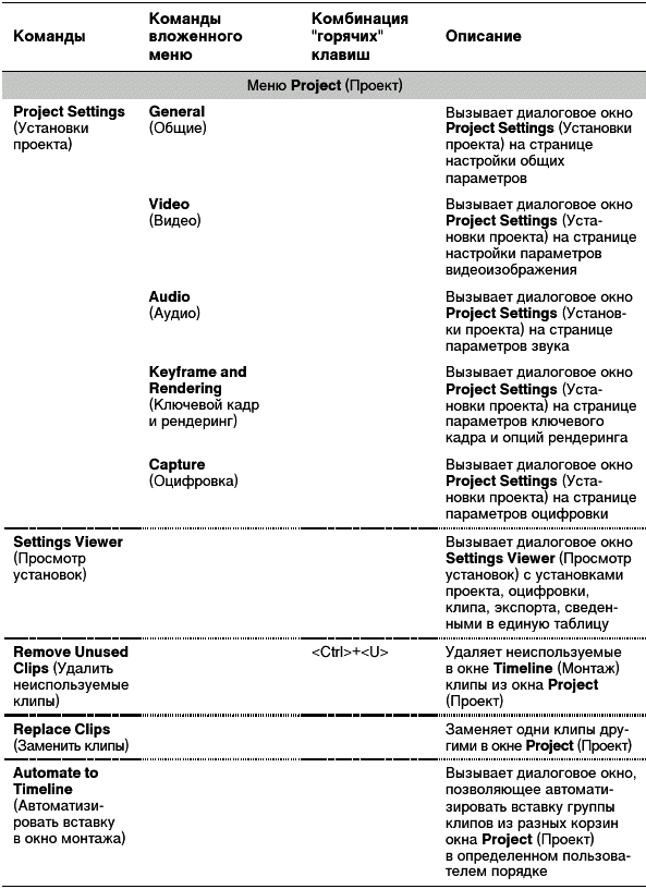 Самоучитель Adobe Premiere 6.5 _497.jpg