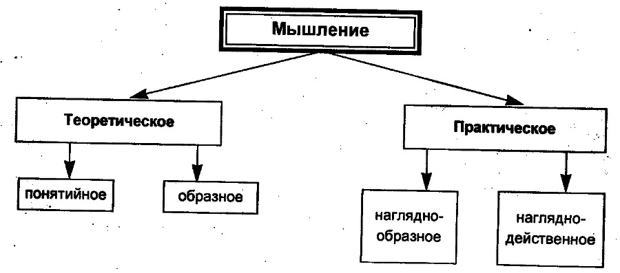 Логика: Учебное пособие для юридических вузов img_0.png