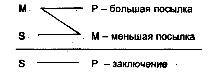 Логика: Учебное пособие для юридических вузов img_20.png