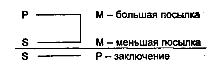 Логика: Учебное пособие для юридических вузов img_21.png