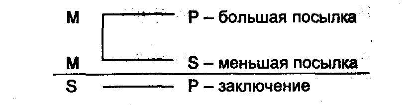 Логика: Учебное пособие для юридических вузов img_22.png