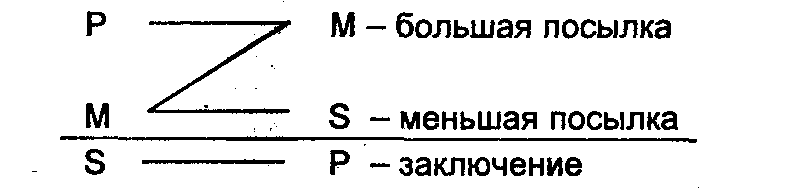 Логика: Учебное пособие для юридических вузов img_23.png