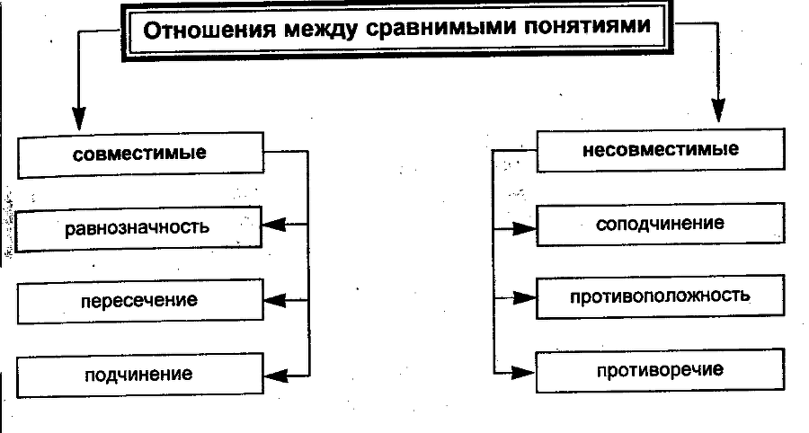 Логика: Учебное пособие для юридических вузов img_5.png