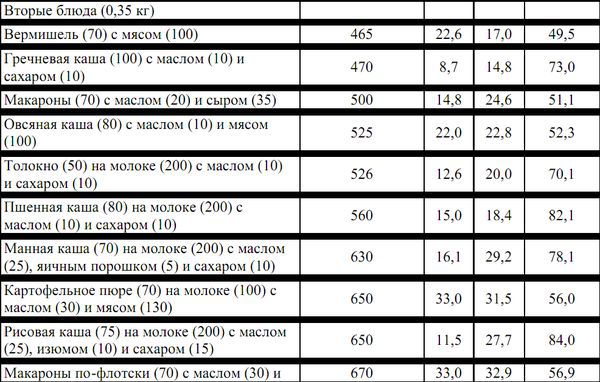 Питание в туристском путешествии pic_36.jpg