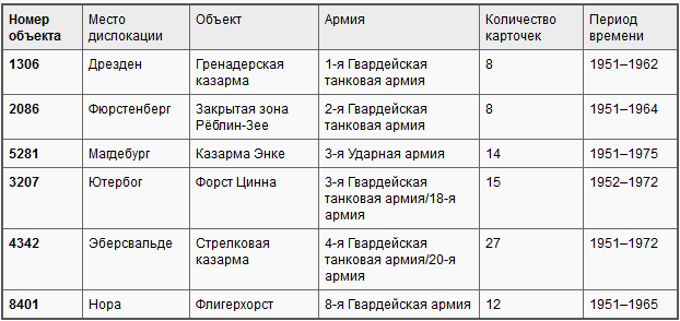 БНД против Советской армии: Западногерманский военный шпионаж в ГДР i_002.png