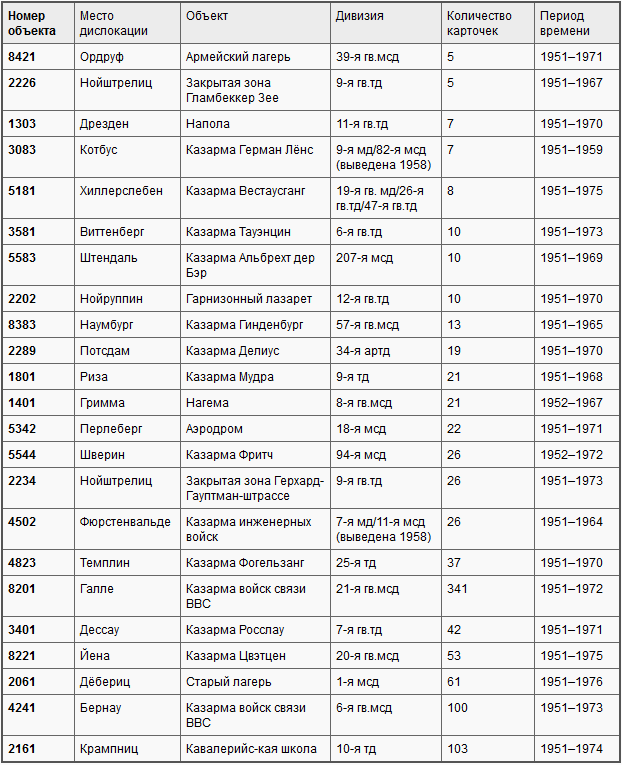 БНД против Советской армии: Западногерманский военный шпионаж в ГДР i_003.png