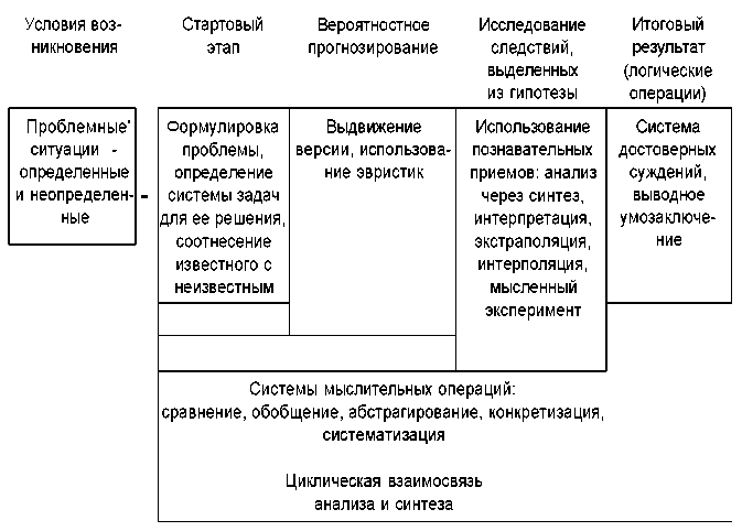 Юридическая психология. С основами общей и социальной психологии img_25.png