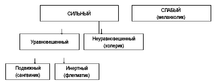 Юридическая психология. С основами общей и социальной психологии img_30.png