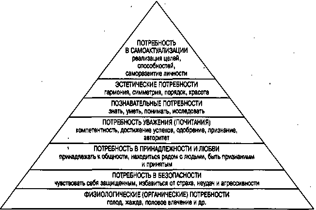 Юридическая психология. С основами общей и социальной психологии img_31.png