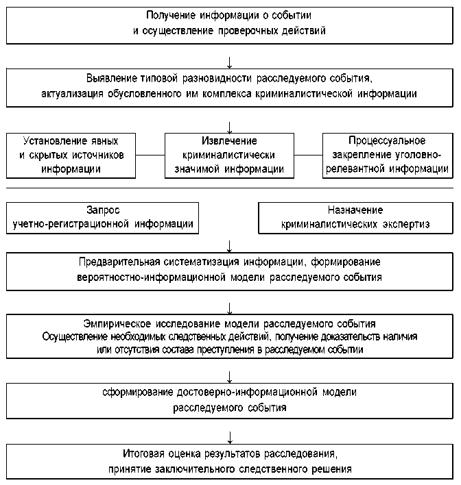 Юридическая психология. С основами общей и социальной психологии img_36.png