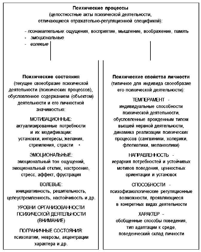 Юридическая психология. С основами общей и социальной психологии img_4.png