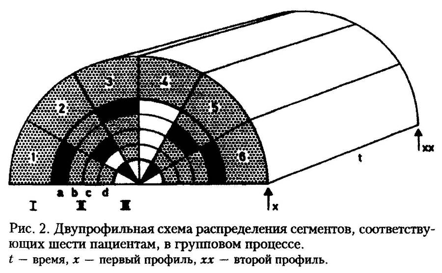 Элементы групповой терапии. Введение в психоаналитическую практику _1.jpg