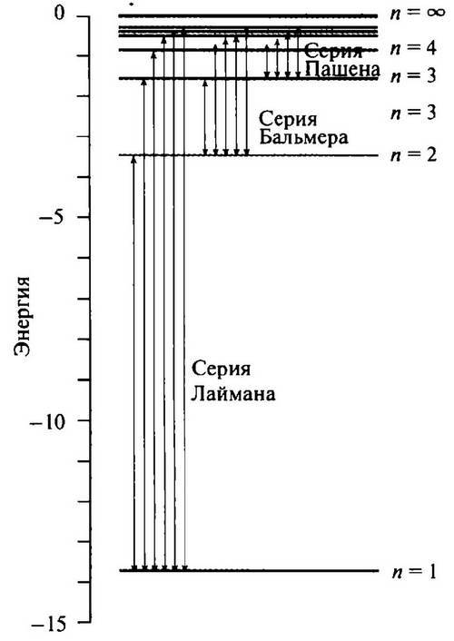 История лазера. Научное издание _20.jpg