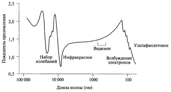 История лазера. Научное издание _26.jpg