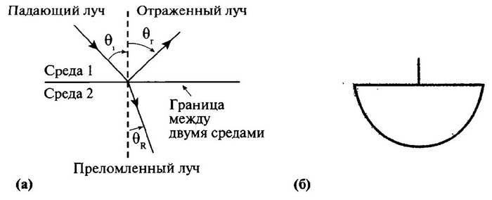 История лазера. Научное издание _3.jpg