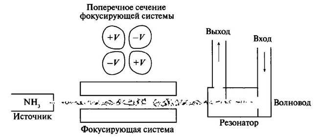 История лазера. Научное издание _45.jpg