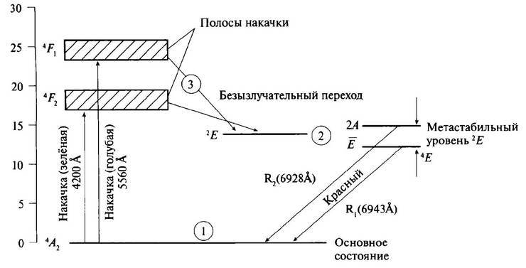 История лазера. Научное издание _53.jpg