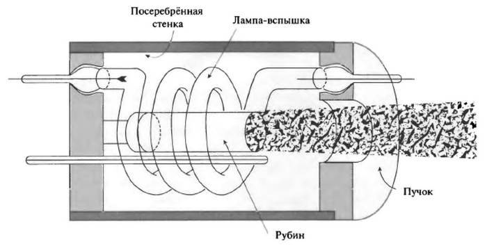 История лазера. Научное издание _54.jpg