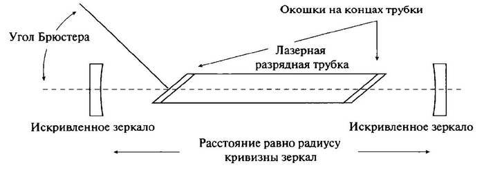 История лазера. Научное издание _60.jpg