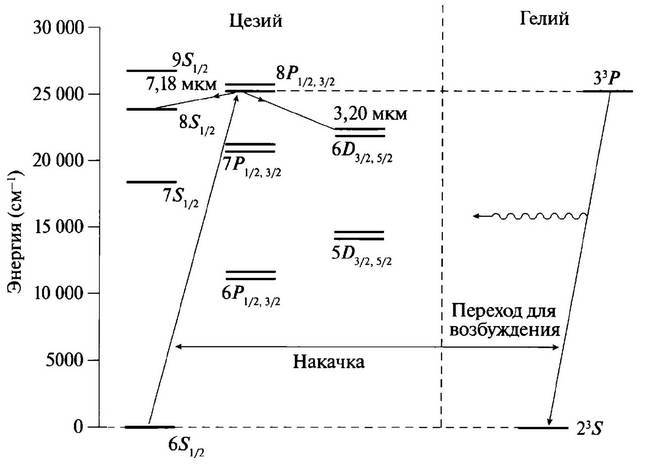 История лазера. Научное издание _61.jpg