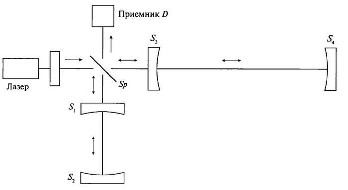 История лазера. Научное издание _69.jpg