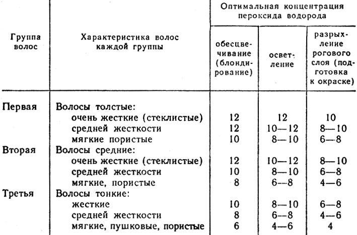 Парикмахерское дело (практическое пособие) img_83.jpeg