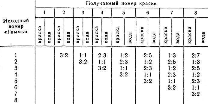 Парикмахерское дело (практическое пособие) img_88.jpeg