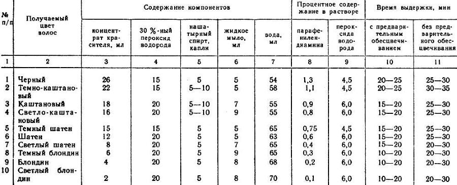 Парикмахерское дело (практическое пособие) img_89.jpeg