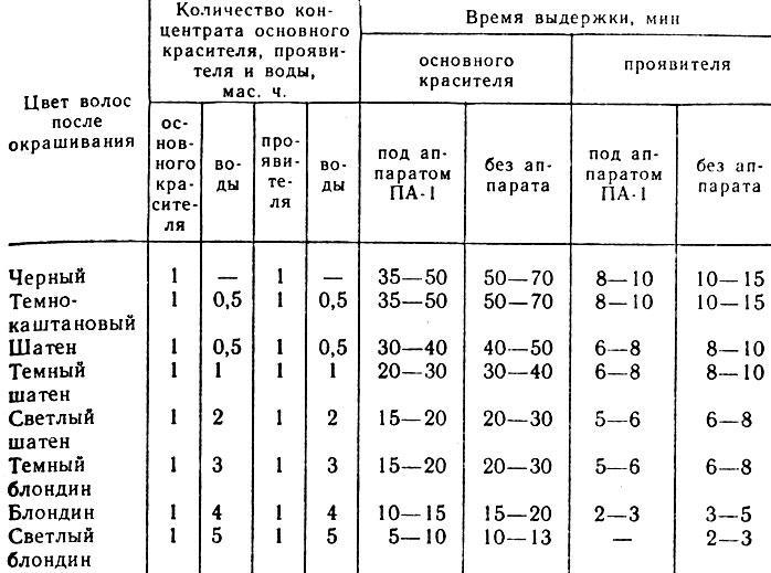 Парикмахерское дело (практическое пособие) img_90.jpeg