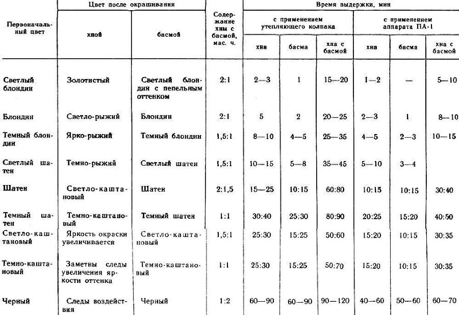 Парикмахерское дело (практическое пособие) img_91.jpeg