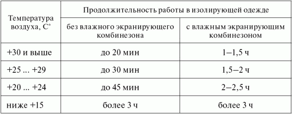 Опасные ситуации техногенного характера и защита от них: учебное пособие _11.jpg