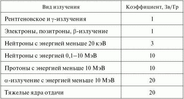 Опасные ситуации техногенного характера и защита от них: учебное пособие _12.jpg